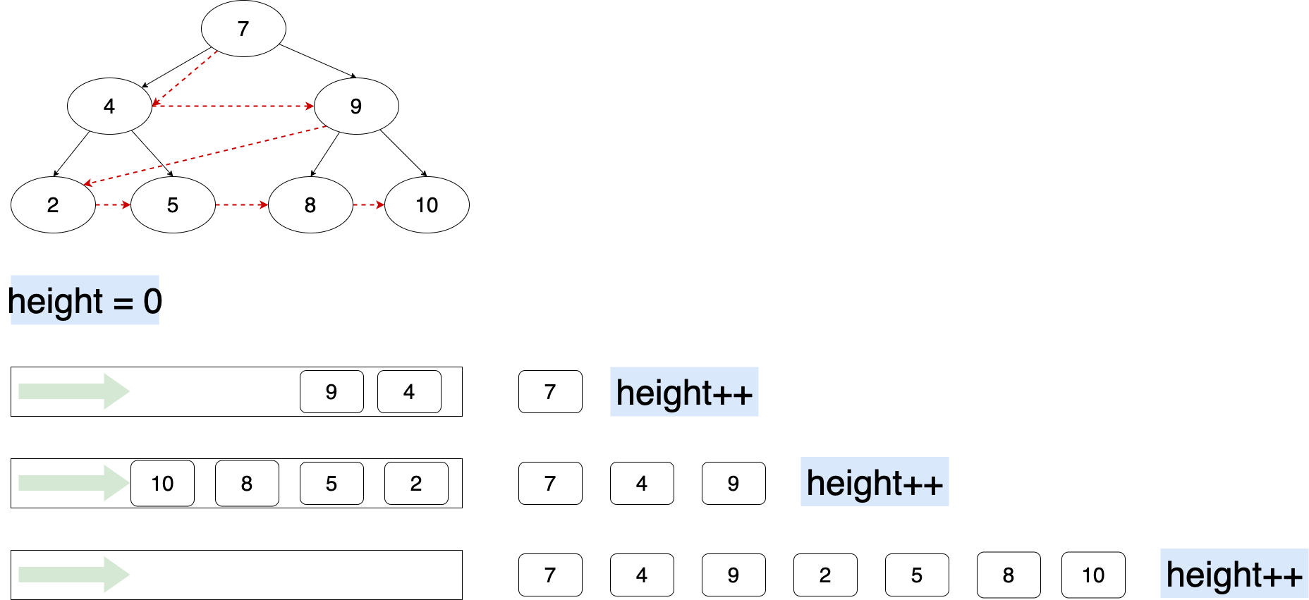 height-by-level-order.png