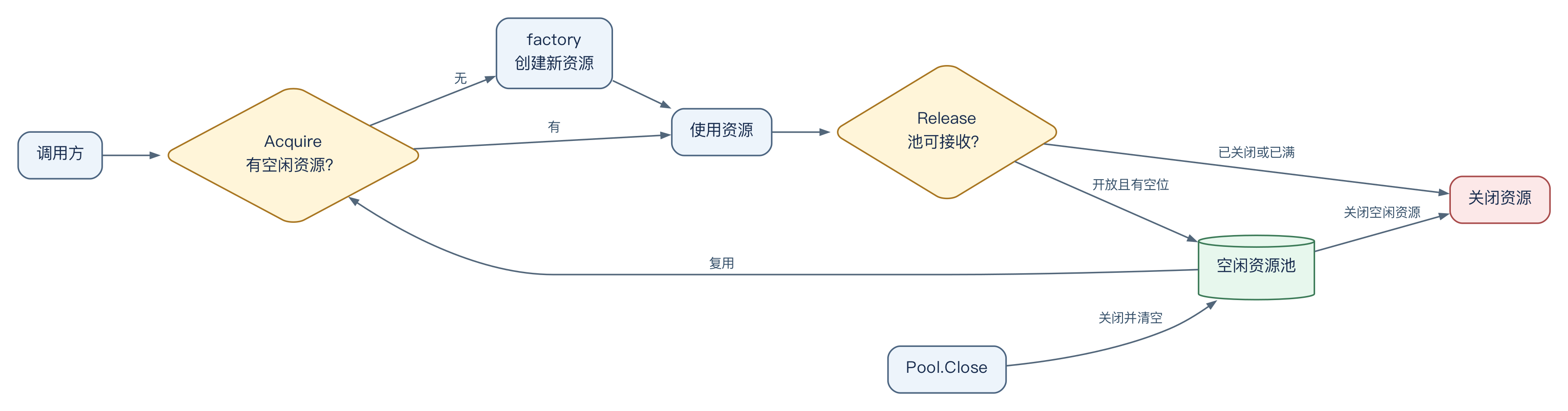 01-resource-pool-flow.png