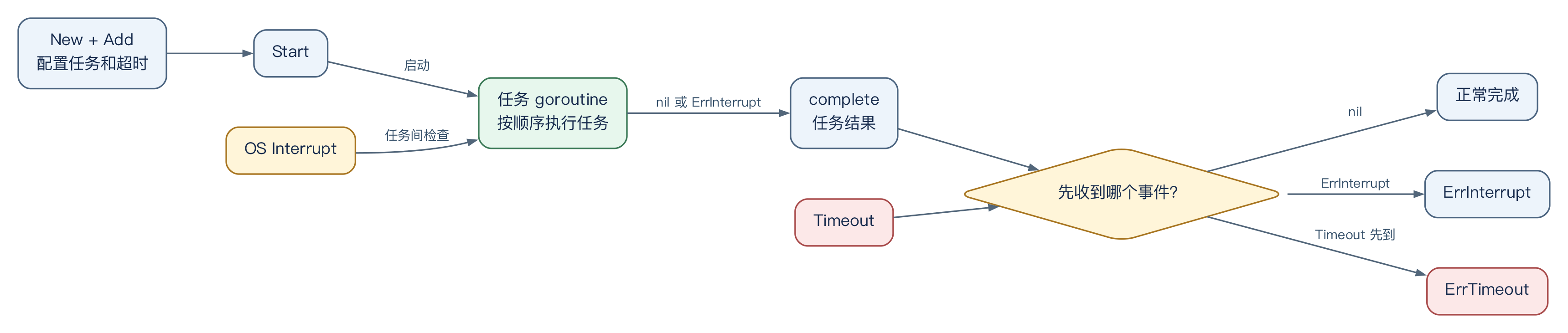 01-runner-flow.png