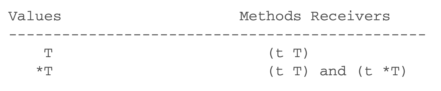 method_set_spec.png