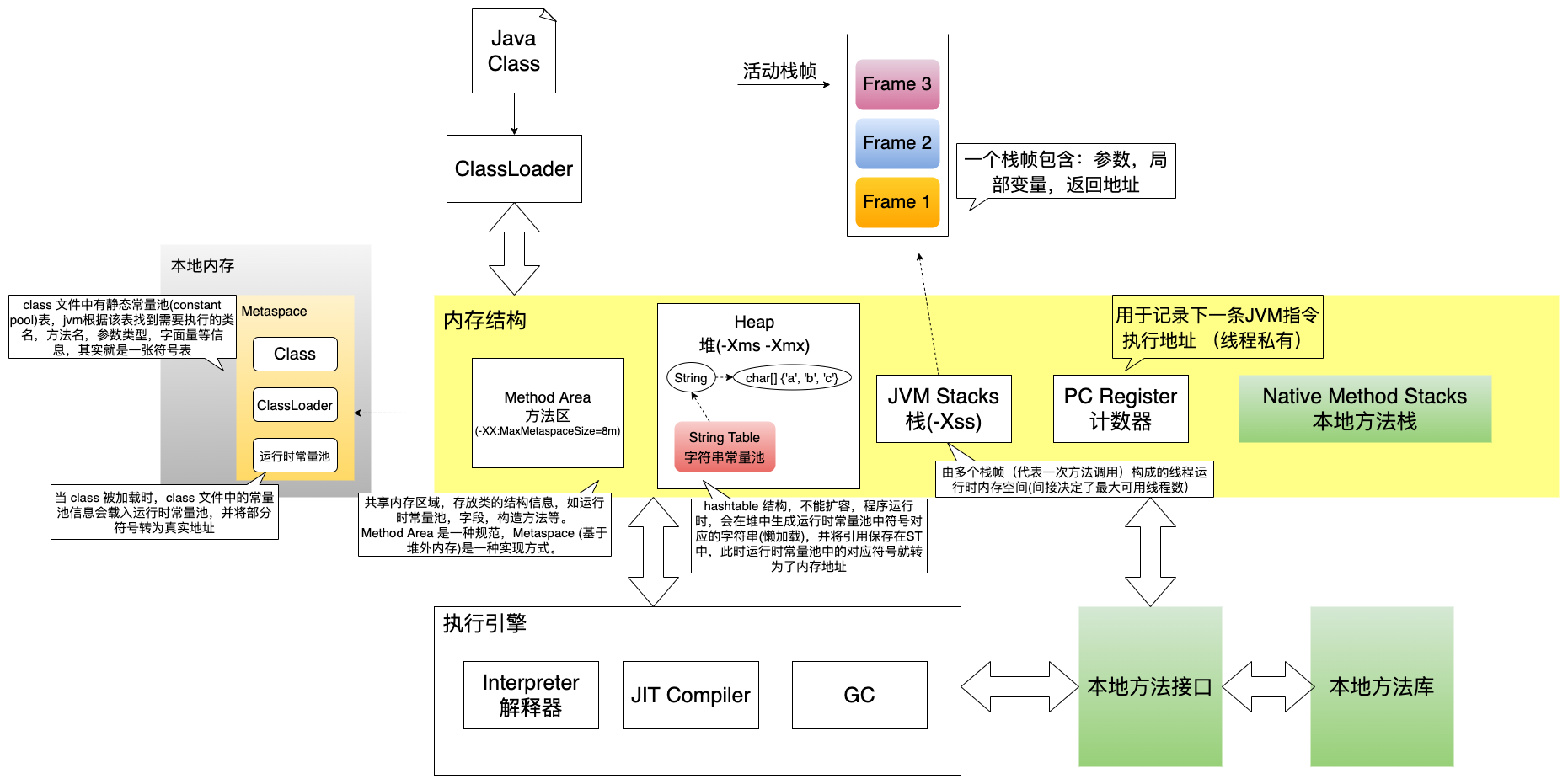 jvm-arche.png