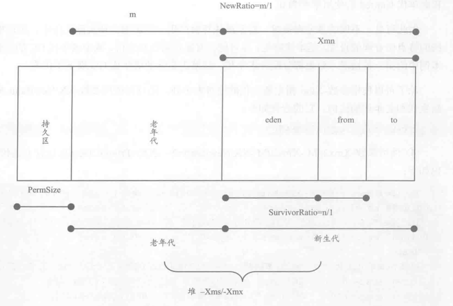 jvm-heap-alloc.png