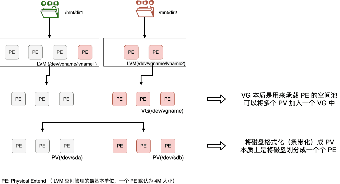 lvm_overview.png