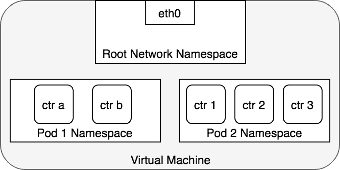 pod-namespace.png