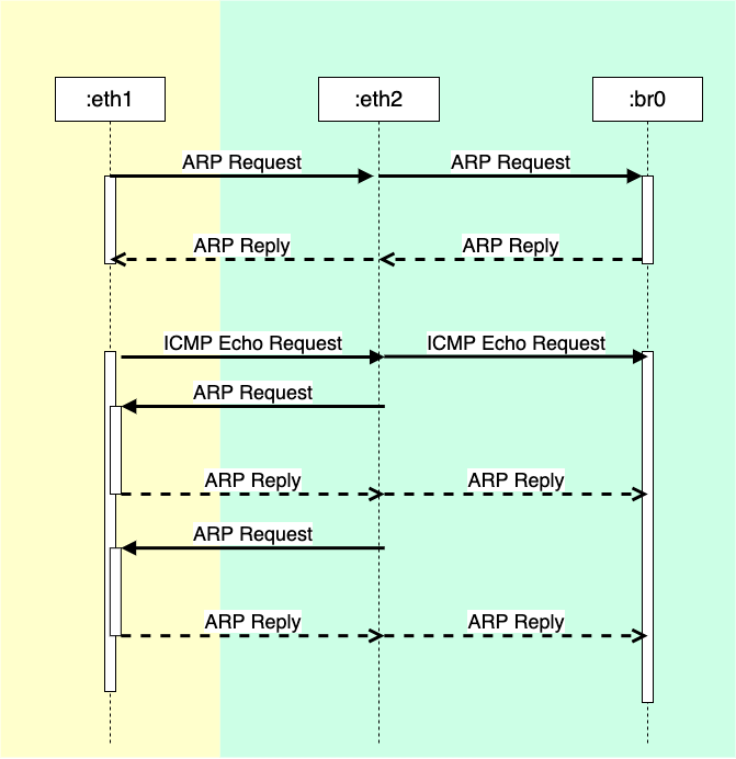 bridge_experiment_physical_gw_seq.png