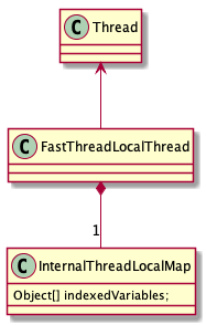 FastThreadLocal.png