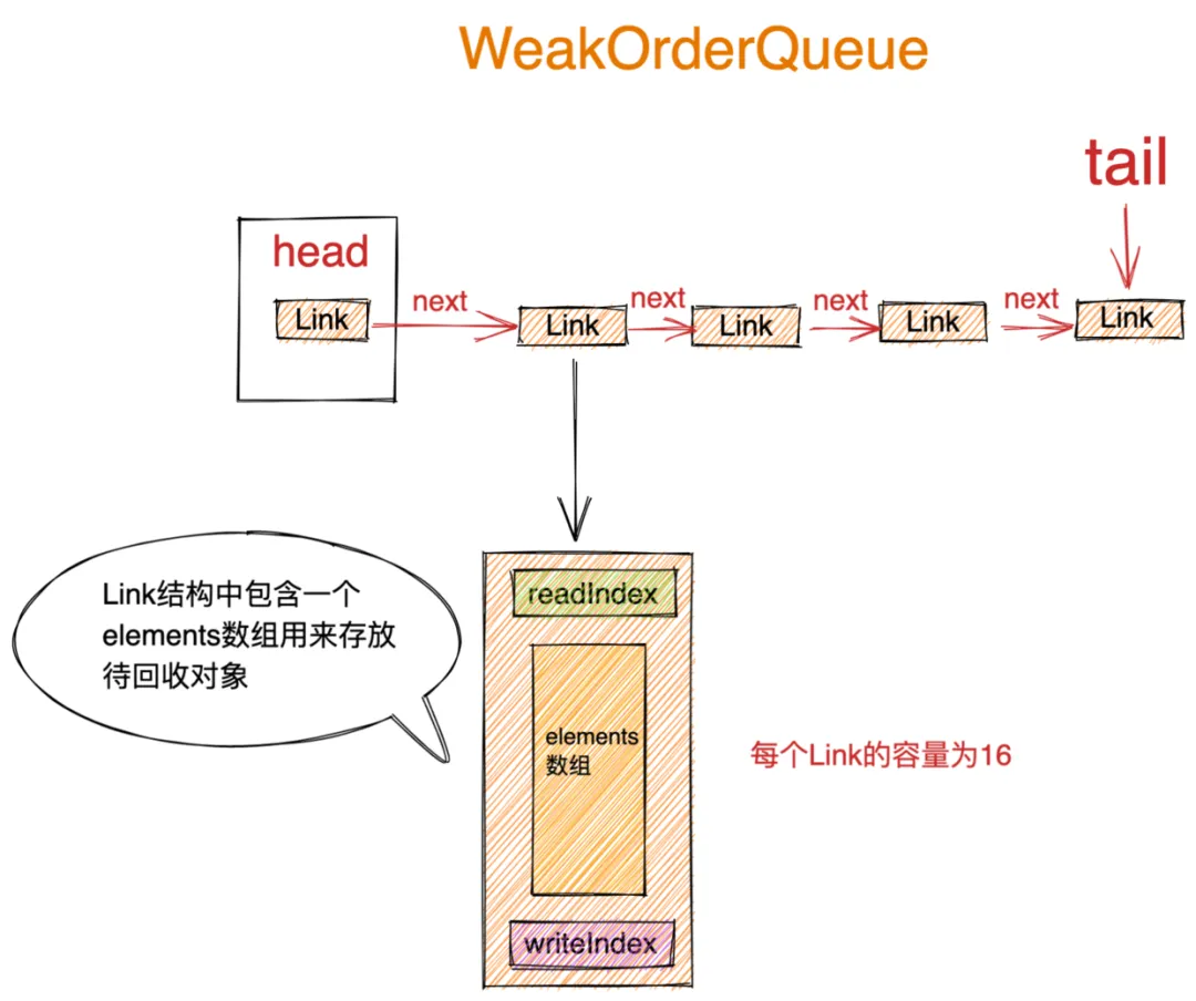 WeakOrderQueue.png