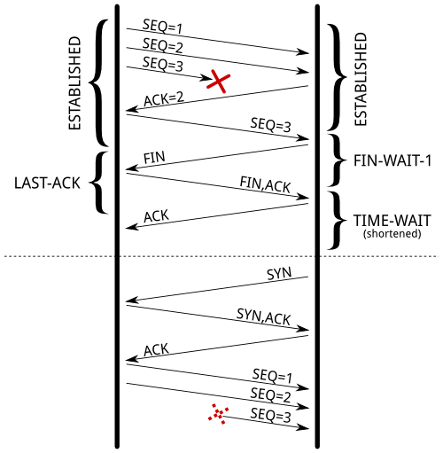 duplicate-segment.png