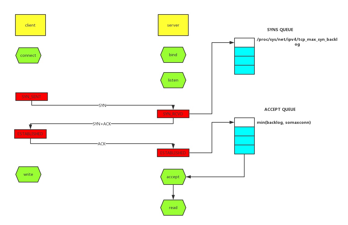 tcp-queue-overflow.jpg