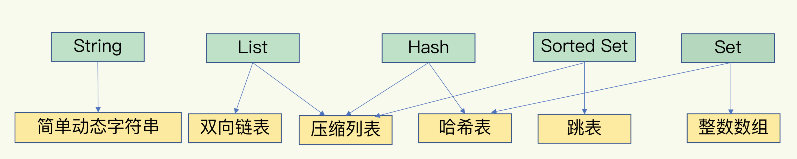 data_structure.png