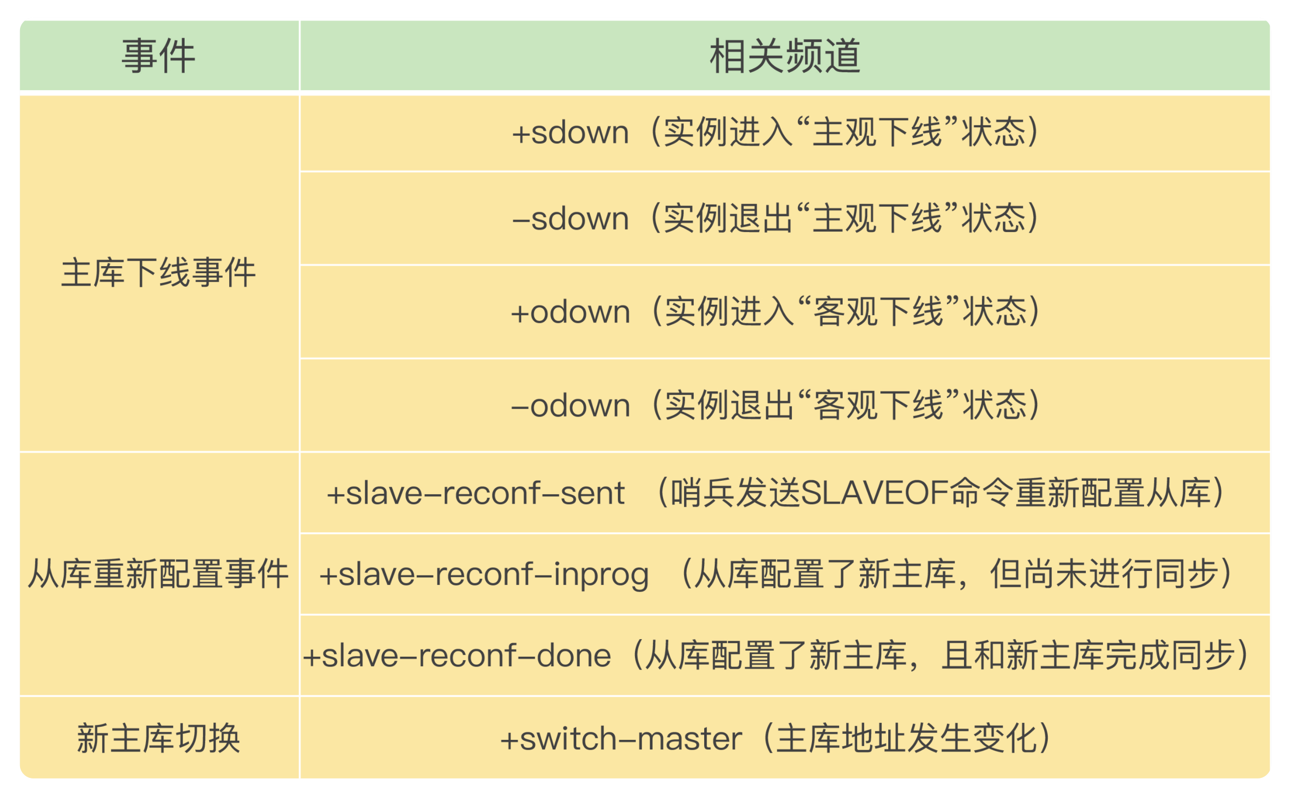 sentinel_channels.png